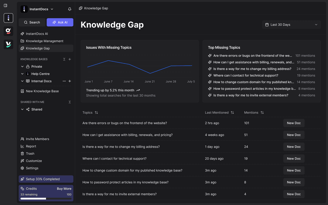 Knowledge base gap
