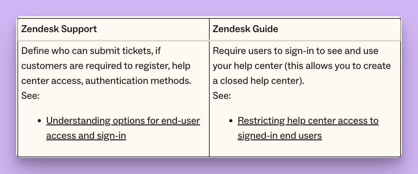 top-6-alternatives-for-helpjuice-Zendesk-Guide