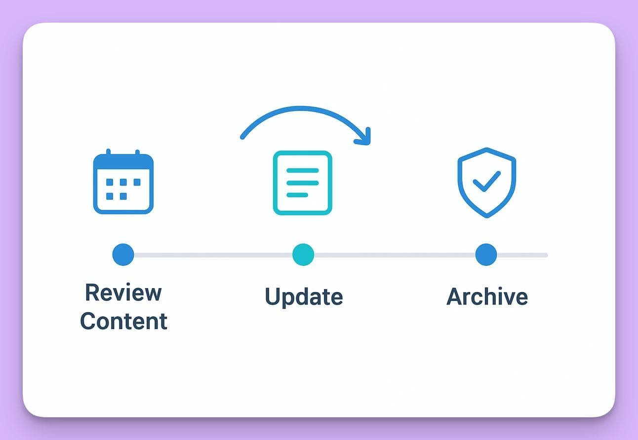 knowledge-management-best-practices