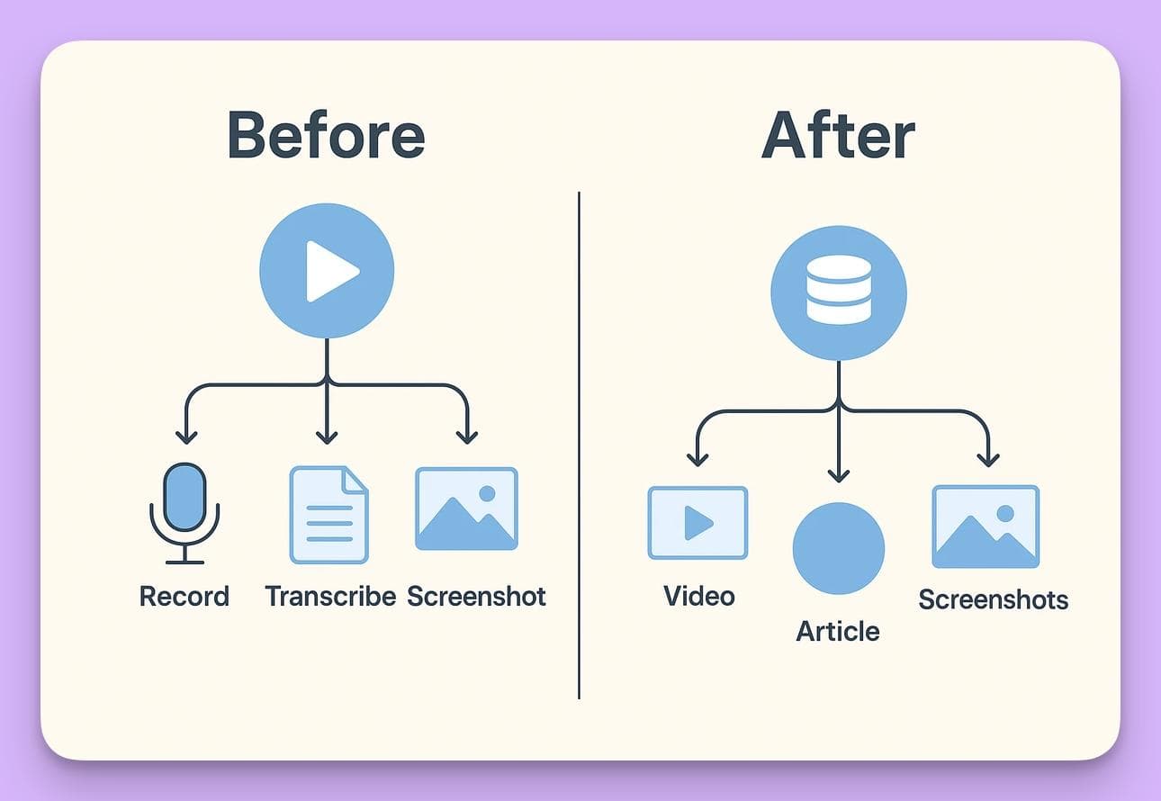 knowledge-management-best-practices
