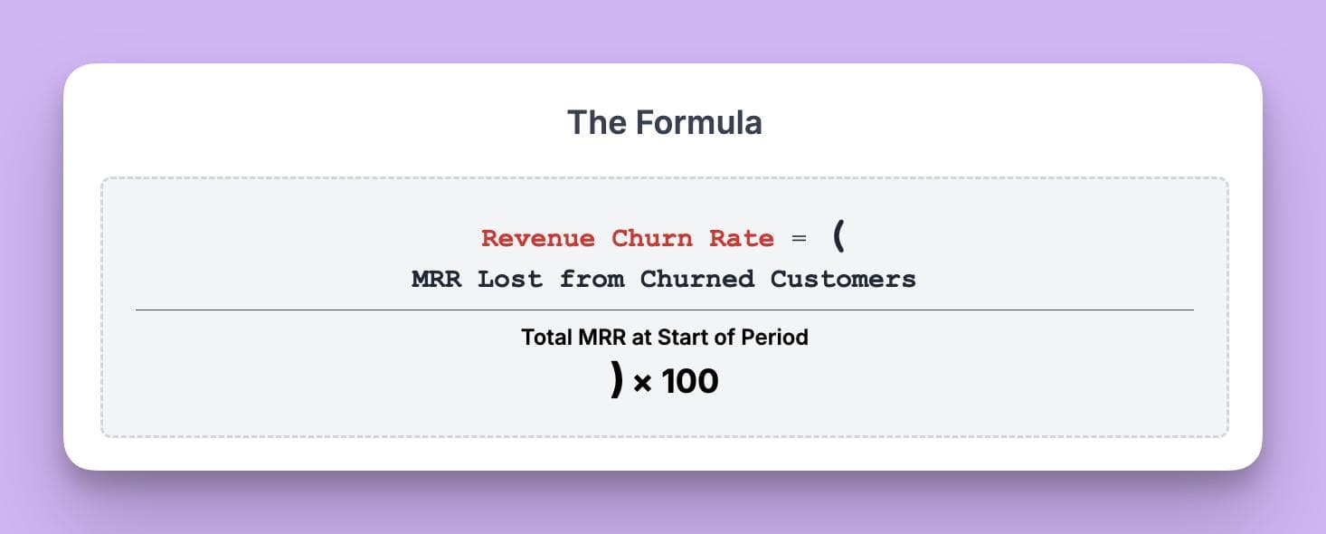 how to calculate revenue churn rate